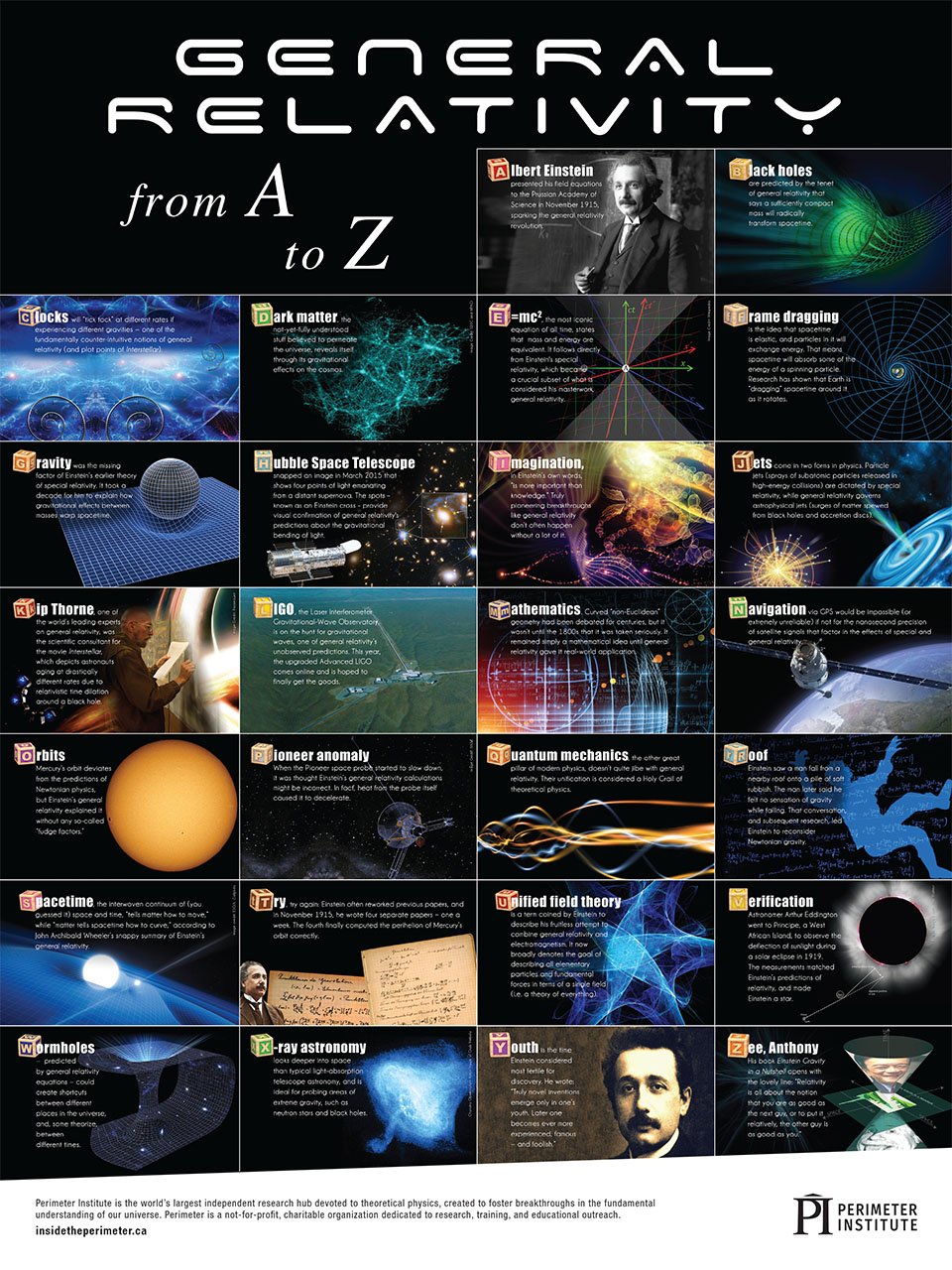 Share Science - Download Posters From Perimeter Institute